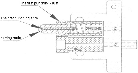 lắp đặt khuôn lỗ
